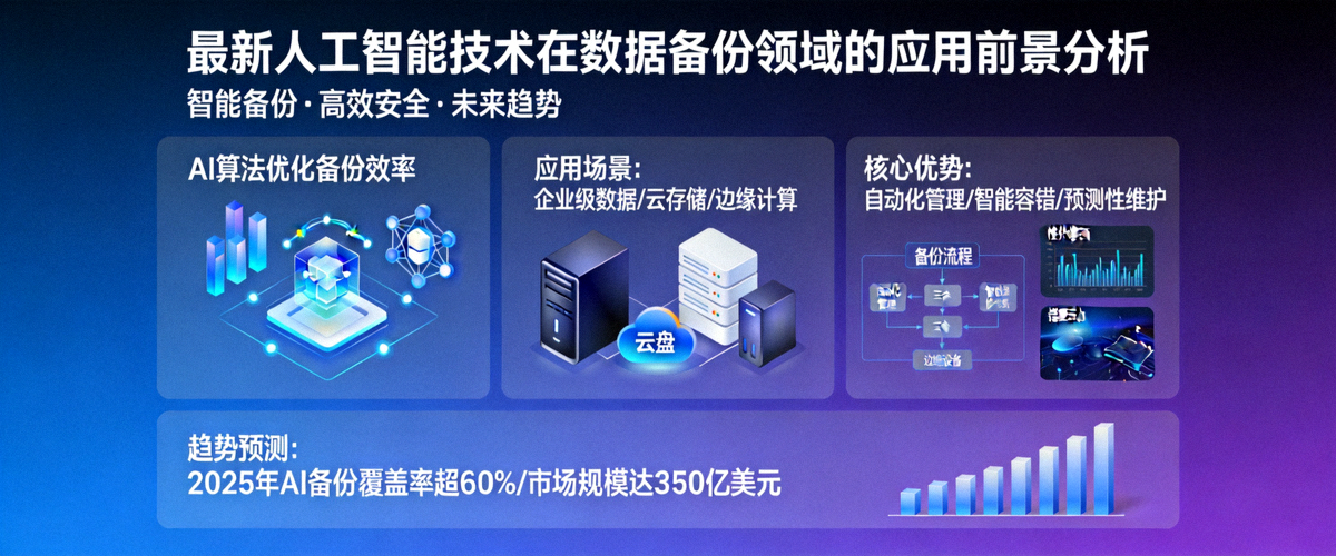 最新人工智能技术在数据备份领域的应用前景分析